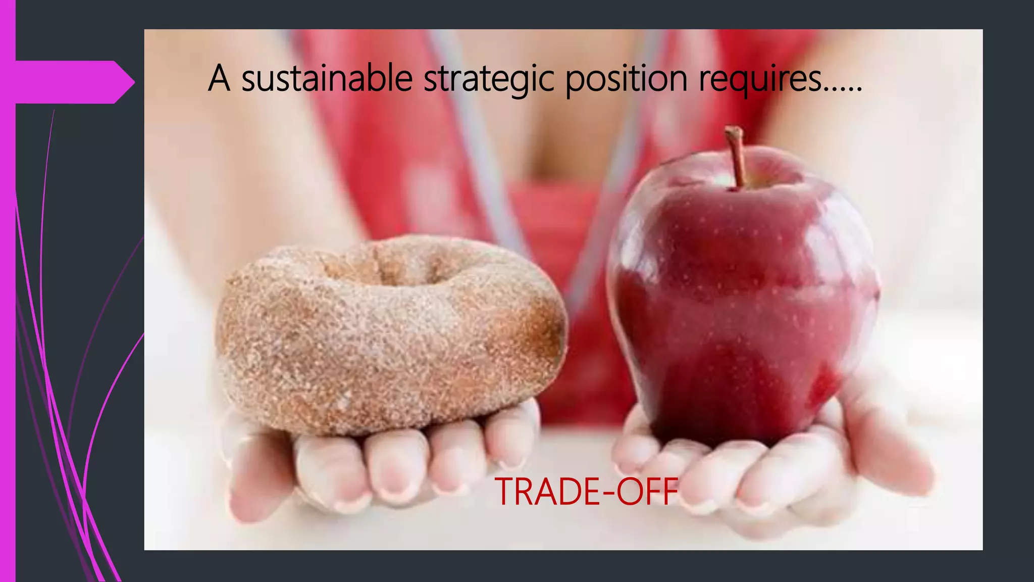 A sustainable strategic position requires…..
TRADE-OFF
 
