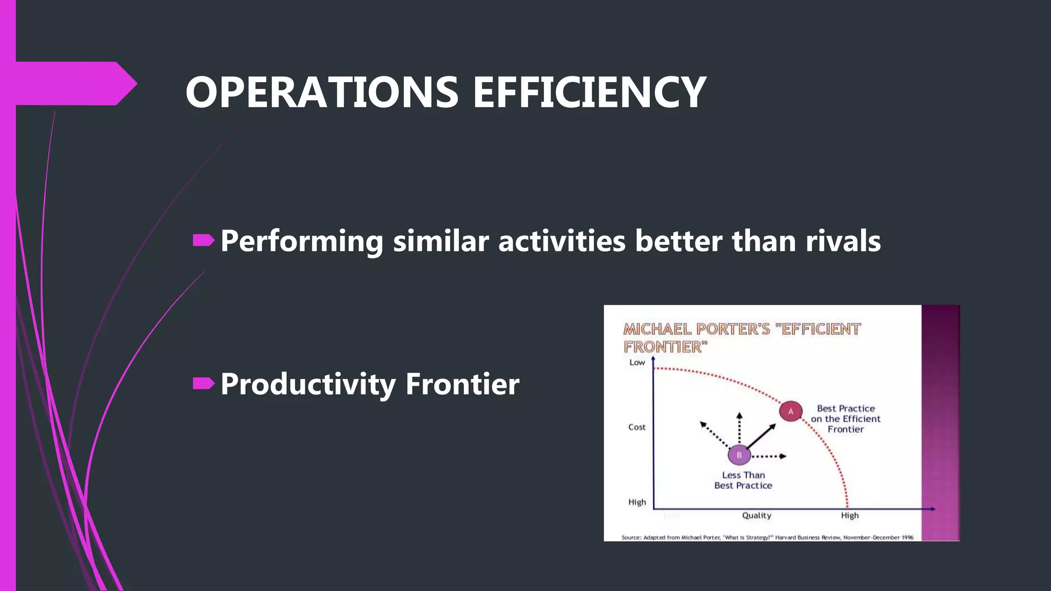 OPERATIONS EFFICIENCY
Performing similar activities better than rivals
Productivity Frontier
 