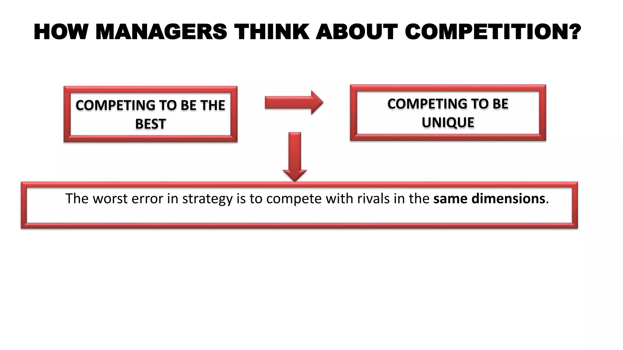 HOW MANAGERS THINK ABOUT COMPETITION?
The worst error in strategy is to compete with rivals in the same dimensions.
COMPETING TO BE THE
BEST
COMPETING TO BE
UNIQUE
 