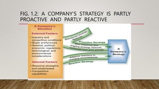 What is Strategy from the Perspective of Management | PPTX