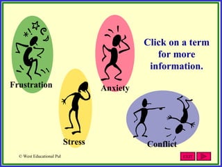 Frustration Anxiety Stress Conflict Click on a term for more information. EXIT 