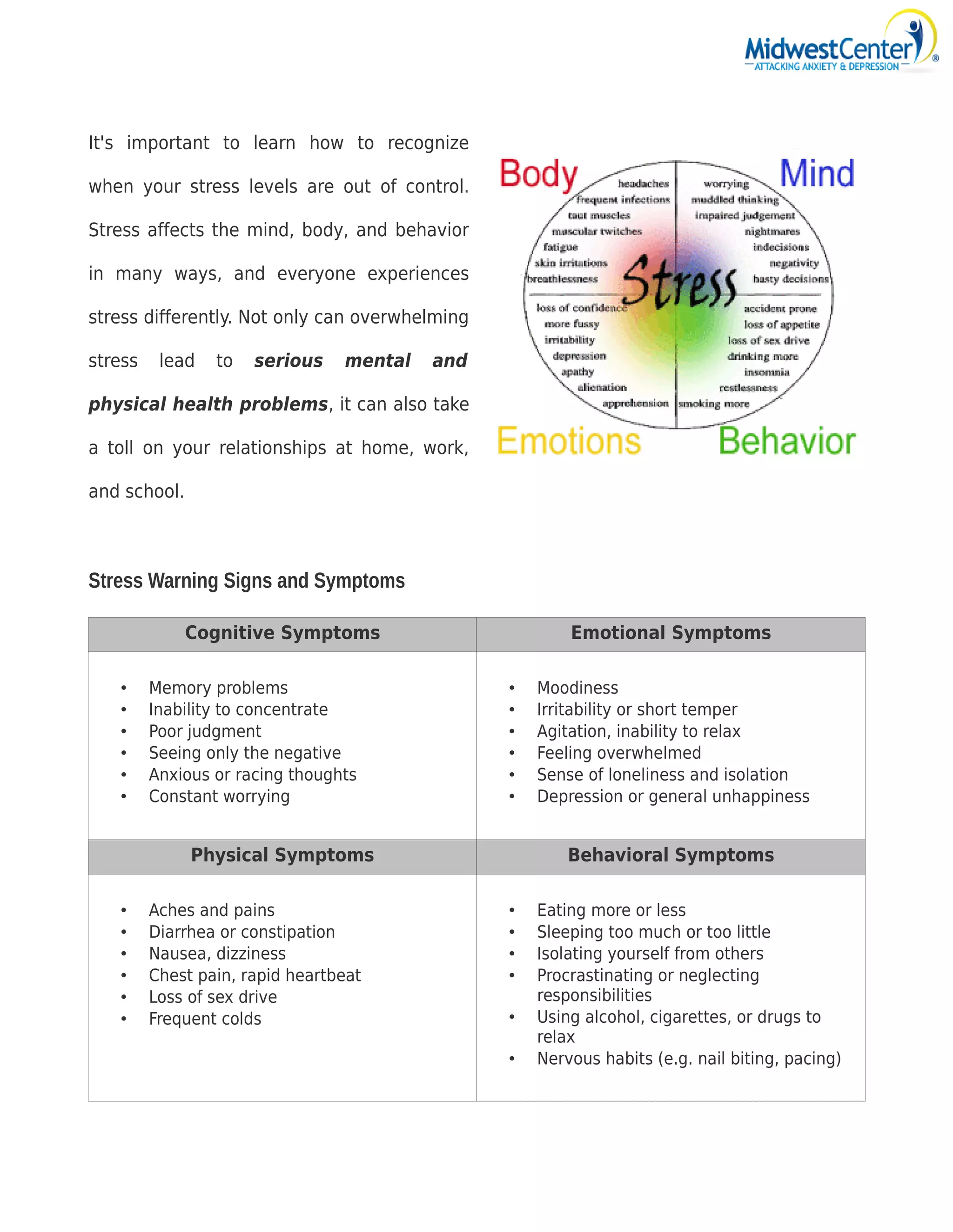 What is Stress? And it's Signs, Causes, Effects and effective ...