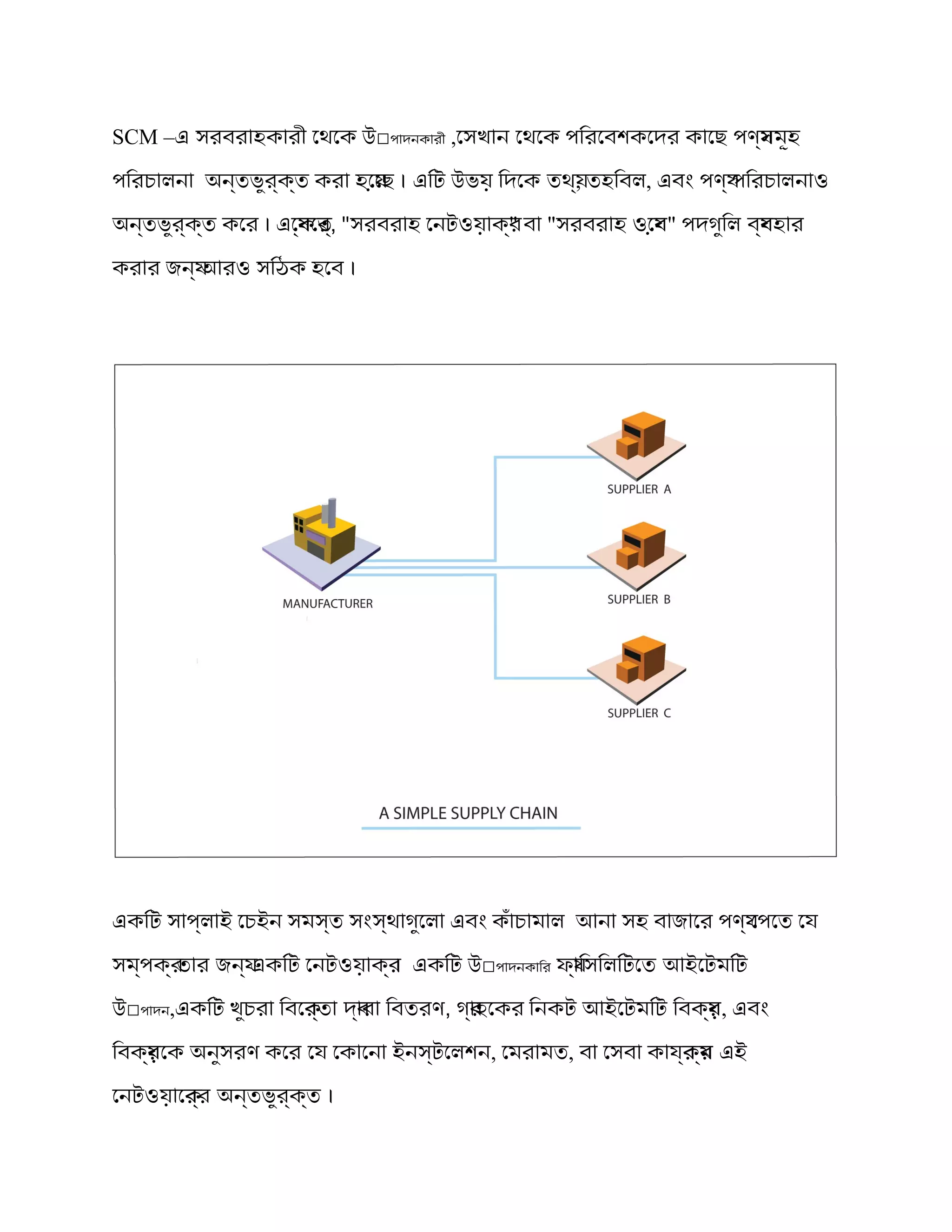 সাপ্লাই চেন ব্যবস্থাপনার সংজ্ঞা কি ?(Definition of Supply chain