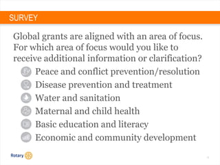 15
SURVEY
Global grants are aligned with an area of focus.
For which area of focus would you like to
receive additional information or clarification?
Peace and conflict prevention/resolution
Disease prevention and treatment
Water and sanitation
Maternal and child health
Basic education and literacy
Economic and community development
 