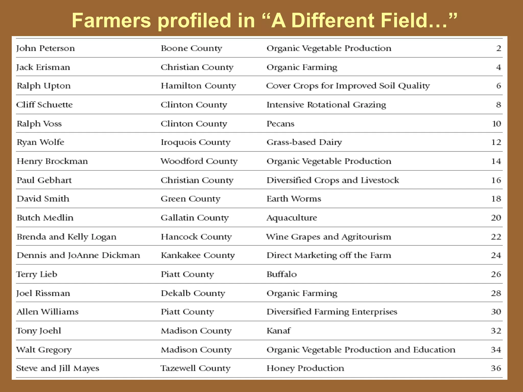 Farmers profiled in “A Different Field…”
 