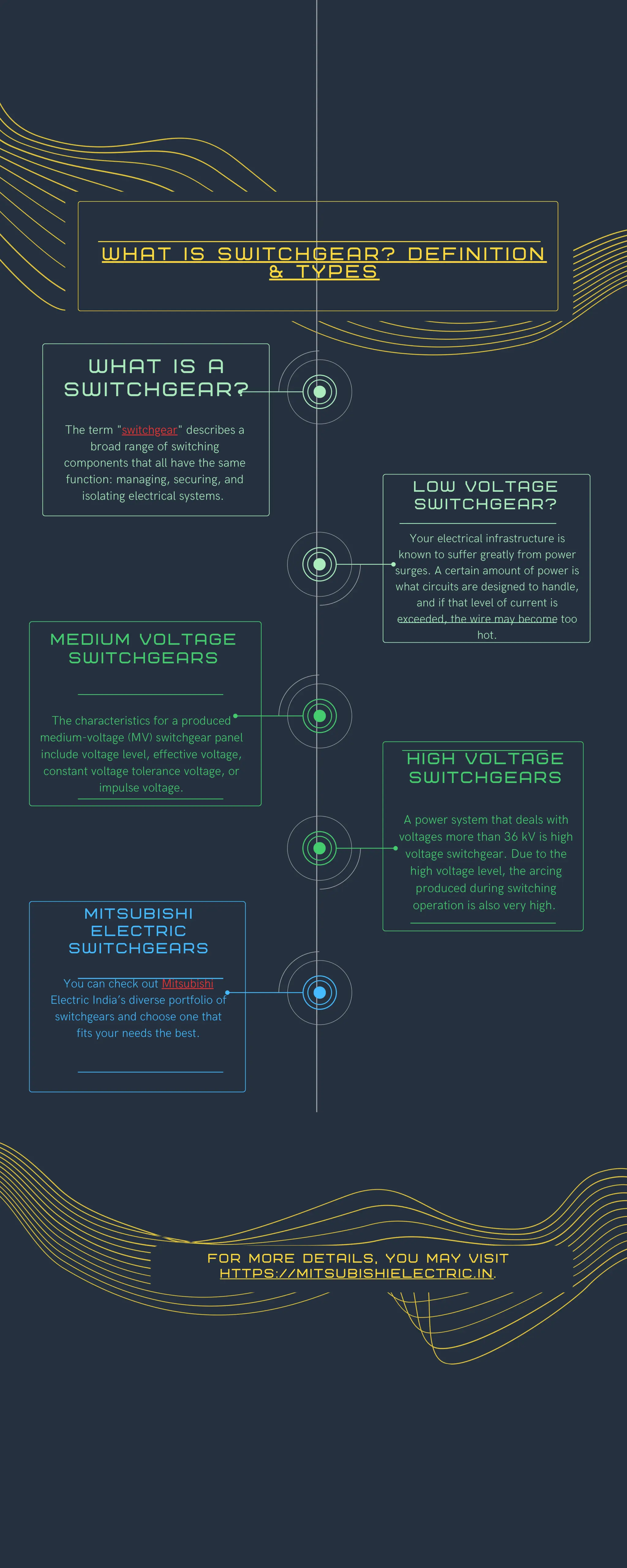 What is Switchgear Definition & Types.pdf