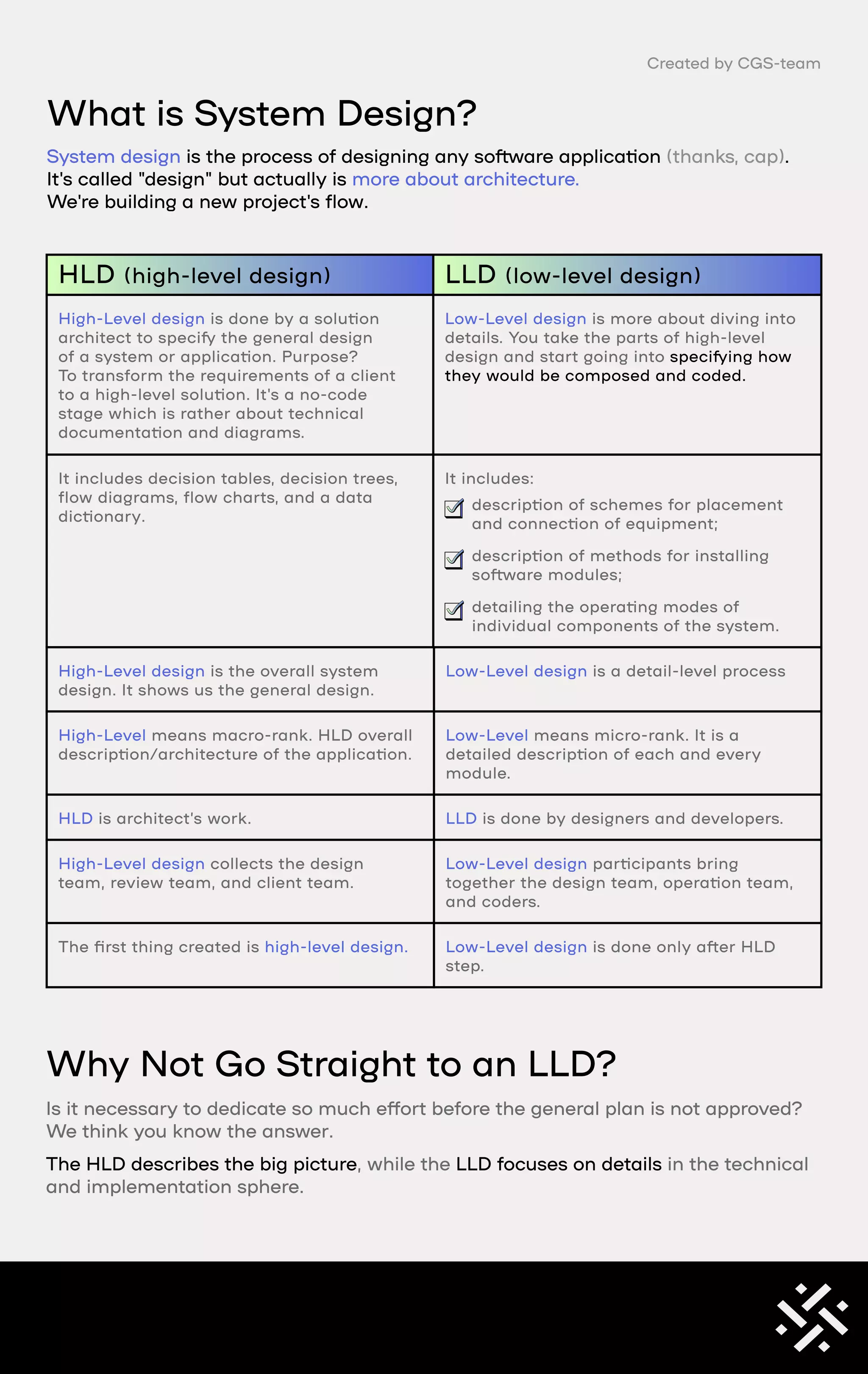 What is System Design? PDF