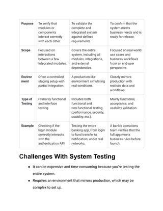 What is System Testing_ A Comprehensive Guide | PDF