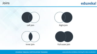 www.edureka.co/tableau-training-for-data-visualizationEDUREKA TABLEAU CERTIFICATION TRAINING
Joins
 