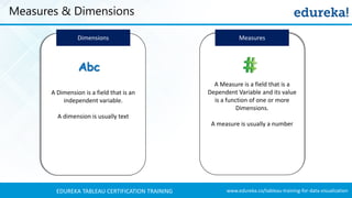 www.edureka.co/tableau-training-for-data-visualizationEDUREKA TABLEAU CERTIFICATION TRAINING
Measures & Dimensions
A Dimension is a field that is an
independent variable.
A dimension is usually text
A Measure is a field that is a
Dependent Variable and its value
is a function of one or more
Dimensions.
A measure is usually a number
Dimensions Measures
Abc
 