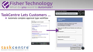 Automate complex approval type workflow
TaskCentre Lets Customers …
 