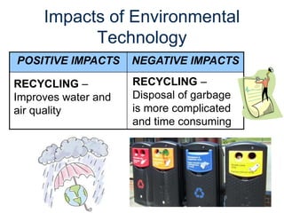 Impacts of Environmental
Technology
POSITIVE IMPACTS NEGATIVE IMPACTS
RECYCLING –
Improves water and
air quality
RECYCLING –
Disposal of garbage
is more complicated
and time consuming
 