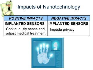 Impacts of Nanotechnology
POSITIVE IMPACTS NEGATIVE IMPACTS
IMPLANTED SENSORS IMPLANTED SENSORS
Continuously sense and
adjust medical treatment
Impede privacy
 