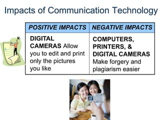Impacts of Communication Technology
POSITIVE IMPACTS NEGATIVE IMPACTS
DIGITAL
CAMERAS Allow
you to edit and print
only the pictures
you like
COMPUTERS,
PRINTERS, &
DIGITAL CAMERAS
Make forgery and
plagiarism easier
 