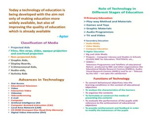 What is technology for teaching and learning 1 all about.docx