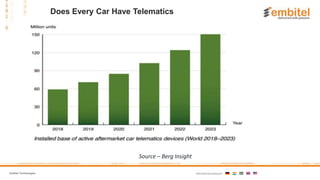 What is Telematics & How Does It Work?