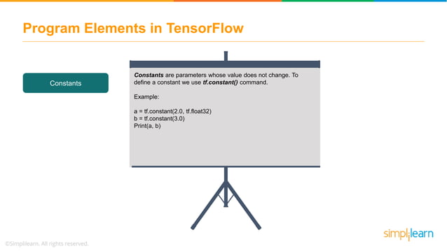 What is TensorFlow? | Introduction to TensorFlow | TensorFlow Tutorial ...