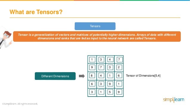 Convert Tensorflow 1 To 2 , Model conversion overview – SSKL