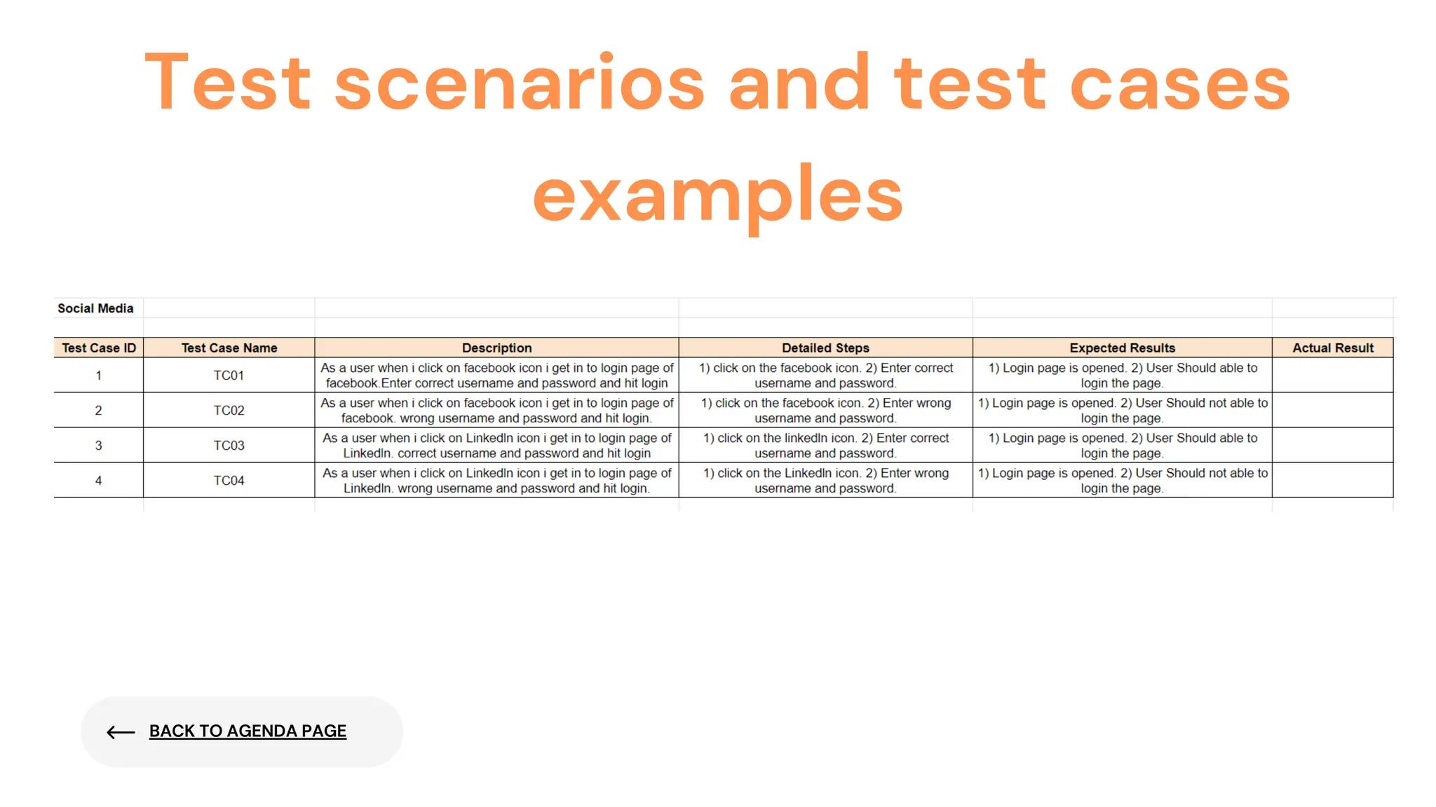 BACK TO AGENDA PAGE
Test scenarios and test cases
examples
 