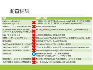 調査結果
脅威 脆弱性・原因
PreferenceActivityの
Fragment Injection
・APIレベル18以下でPreferenceActivityを継承したクラスを使用。
・APIレベル19以上で適切でないisValidFragmentを設定。
不審なアプリによるBroadcast受信 Sticky Broadcastの使用
アプリ固有領域にあるディレクトリ・
ファイルへ他アプリからアクセス可能
MODE_WORLD_READABLE/MODE_WORLD_WRITABLE設定
SQLインジェクション 入力値を直接連結したSQL文の生成
HTTPヘッダインジェクション URLconnectionで入力値からHTTPヘッダ作成(Android2.2～6.0)
暗号の解読 危殆化暗号アルゴリズムの使用(DES)
WebViewによる危険なファイル読込 WebViewのURIへのファイルスキーマ設定
WebViewによるスクリプト実行 アクセス先を限定できない状況でのsetJavascriptEnabled(true)
WebViewによる任意のコード実行 addJavascriptInterface()に起因する脆弱性
中間者攻撃 証明書検証の無効化、ホスト名検証無視
WebViewでのSSLエラーハンドリング不備
独自定義パーミッションの実質無効化 Normal、Dangerousレベルの独自パーミッション定義
タスク履歴からのIntent情報読取り ルートActivityへのIntent送信(Android5.0未満)
 