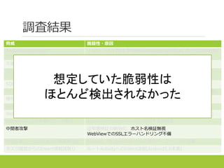 調査結果
脅威 脆弱性・原因
PreferenceActivityの
Fragment Injection
・APIレベル18以下でPreferenceActivityを継承したクラスを使用。
・APIレベル19以上で適切でないisValidFragmentを設定。
不審なアプリによるBroadcast受信 Sticky Broadcastの使用
アプリ固有領域にあるディレクトリ・
ファイルへ他アプリからアクセス可能
MODE_WORLD_READABLE/MODE_WORLD_WRITABLE設定
SQLインジェクション 入力値を直接連結したSQL文の生成
HTTPヘッダインジェクション URLconnectionで入力値からHTTPヘッダ作成(Android2.2～6.0)
暗号の解読 危殆化暗号アルゴリズムの使用(DES)
WebViewによる危険なファイル読込 WebViewのURIへのファイルスキーマ設定
WebViewによるスクリプト実行 アクセス先を限定できない状況でのsetJavascriptEnabled(true)
WebViewによる任意のコード実行 addJavascriptInterface()に起因する脆弱性
中間者攻撃 証明書検証の無効化、ホスト名検証無視
WebViewでのSSLエラーハンドリング不備
独自定義パーミッションの実質無効化 Normal、Dangerousレベルの独自パーミッション定義
タスク履歴からのIntent情報読取り ルートActivityへのIntent送信(Android5.0未満)
想定していた脆弱性は
ほとんど検出されなかった
 