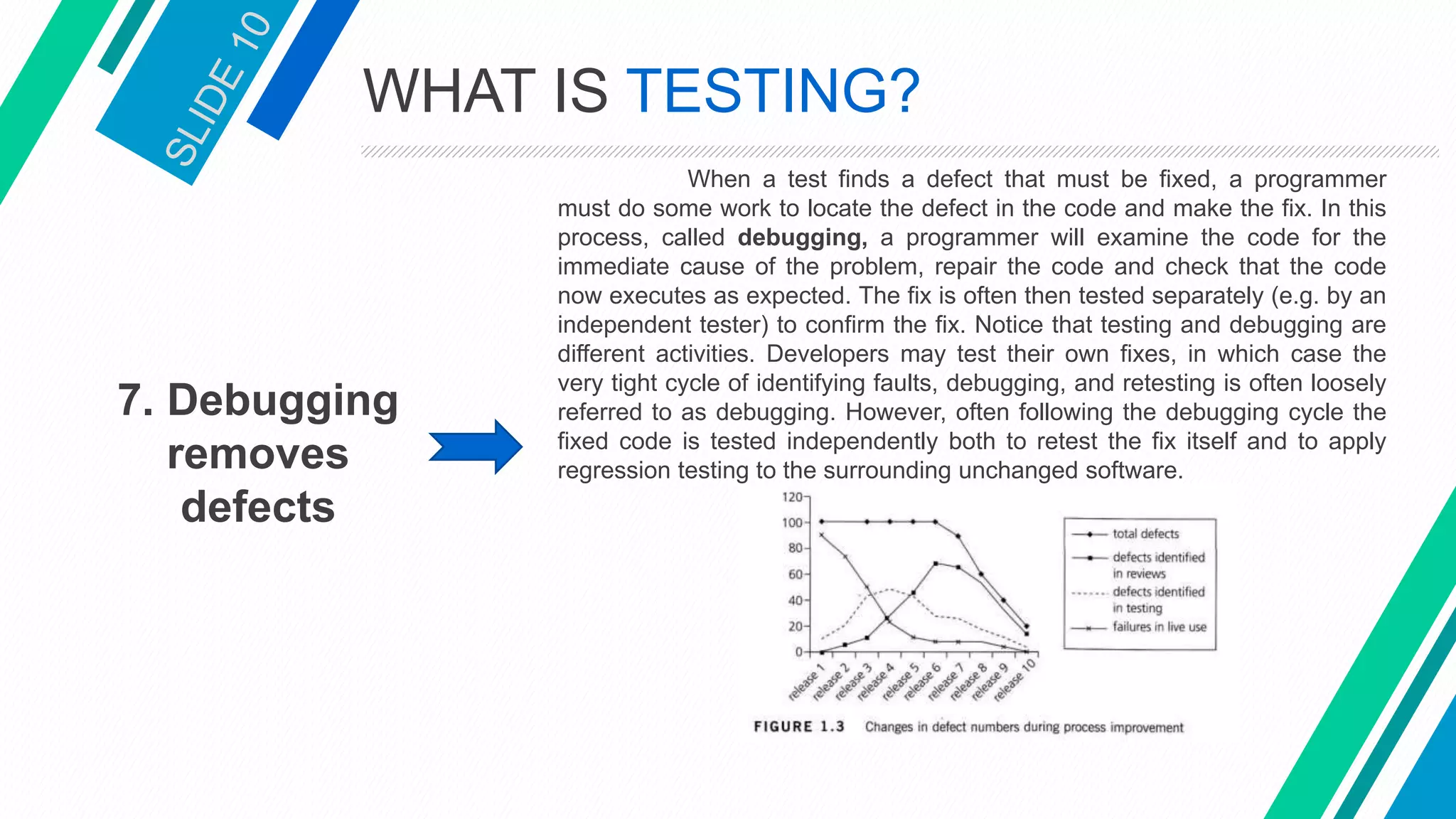 7. Debugging
removes
defects
When a test finds a defect that must be fixed, a programmer
must do some work to locate the defect in the code and make the fix. In this
process, called debugging, a programmer will examine the code for the
immediate cause of the problem, repair the code and check that the code
now executes as expected. The fix is often then tested separately (e.g. by an
independent tester) to confirm the fix. Notice that testing and debugging are
different activities. Developers may test their own fixes, in which case the
very tight cycle of identifying faults, debugging, and retesting is often loosely
referred to as debugging. However, often following the debugging cycle the
fixed code is tested independently both to retest the fix itself and to apply
regression testing to the surrounding unchanged software.
WHAT IS TESTING?
 