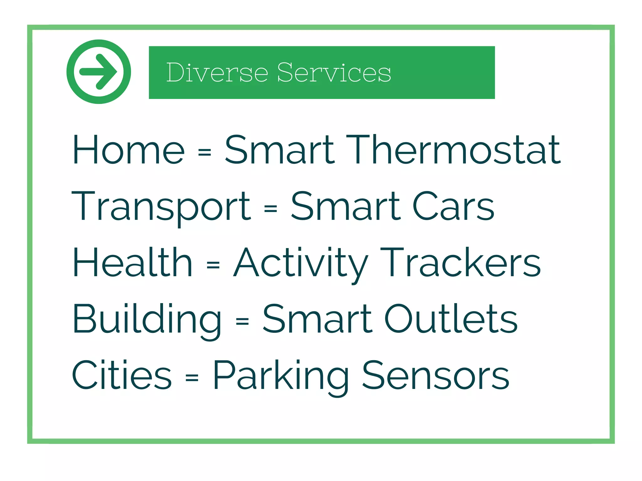 Diverse Services
Home = Smart Thermostat
Transport = Smart Cars
Health = Activity Trackers
Building = Smart Outlets
Cities = Parking Sensors