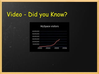 Video - Did you Know? 