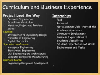 Curriculum and Business Experience Project Lead the Way Separate Organization Establishes Curriculum Hands-on, Project and Problem-based Courses: Introduction to Engineering Design Principles of Engineering Digital Electronics Specialization Courses: Aerospace Engineering Biotechnical Engineering Civil Engineering and Architecture Computer Integrated Manufacturing Capstone Course: Engineering Design and Development Internships Paid Required Not a Summer Job - Part of the Academy experience Community Involvement Business Expectations of Students Capabilities Student Expectations of Work Environment and Tasks 