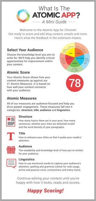 A Mini Guide
What Is The
Choose the knowledge level you aim to
write for. We’ll help you identify critical
opportunities for improvement within
your content.
Welcome to the Atomic App for Chrome!
Get ready to score and edit blog content, emails and more.
Here’s what the feedback in the extension means.
Continue editing your content until you’re
happy with how it looks, reads and scores.
Select Your Audience
Your Atomic Score shows how your
content measures up against our
21 Atomic Measures. It is based on
how well your content connects
with your audience.
Atomic Score
All of our measures are audience-focused and help you
drive greater engagement. These measures fall into 4
categories: structure, title, audience and linguistics.
Atomic Measures
How many topics there are in your post, how many
sentences, whether your links are detected invalid
and the word density of your paragraphs.
Structure
How to enhance your titles so that it grabs your readers’
attention.
Title
The readability and knowledge level of how you’ve written
for your audience.
Audience
How to use emotional words to capture your audience’s
attention, spelling and grammar (check for verb usage,
active and passive voice, contractions and many more).
Linguistics
78
Happy Scoring!
?
 