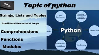 Topic of python
Strings, Lists and Tuples
Conditional Execution & Loops
Comprehensions
Functions
Modules
 