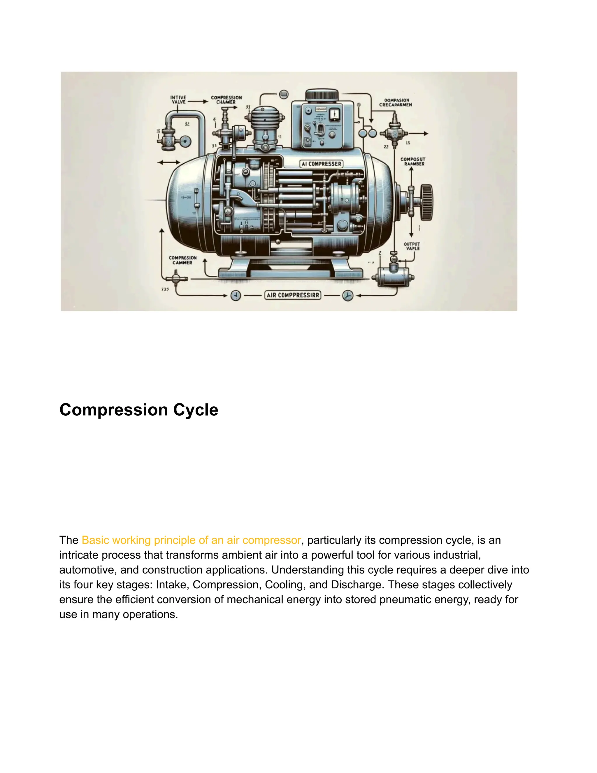 What Is the Basic Working Principle of an Air Compressor_.pdf | Home ...