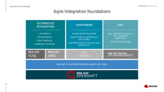 CONFIDENTIAL INTERNAL USE2019 RED HAT TECH EXCHANGE
9
Agile Integration foundations
DISTRIBUTED
INTEGRATION
CONTAINERS APIs
LIGHTWEIGHT
PATTERN BASED
EVENT-ORIENTED
COMMUNITY-SOURCED
CLOUD-NATIVE SOLUTIONS
LEAN ARTIFACTS, INDIVIDUALLY
DEPLOYABLE
CONTAINER-BASED SCALING & HIGH
AVAILABILITY
WELL-DEFINED, REUSABLE, &
WELL-MANAGED
ENDPOINTS
ECOSYSTEM LEVERAGE
API
SERVICES
SECURITY, AUTHENTICATION, AUDIT (RH-SSO)
RED HAT
FUSE
RED HAT
AMQ
 