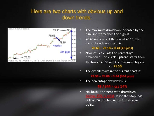 Top trending forex pairs