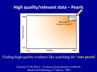 What is the best evidence in medicine? | PPTX