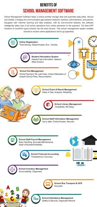 Benefits of School Management Software [Infographic]
