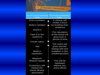 What is the biggest challenge for letgo