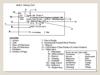 CARD CATALOG/ELEMENTARY | PPT