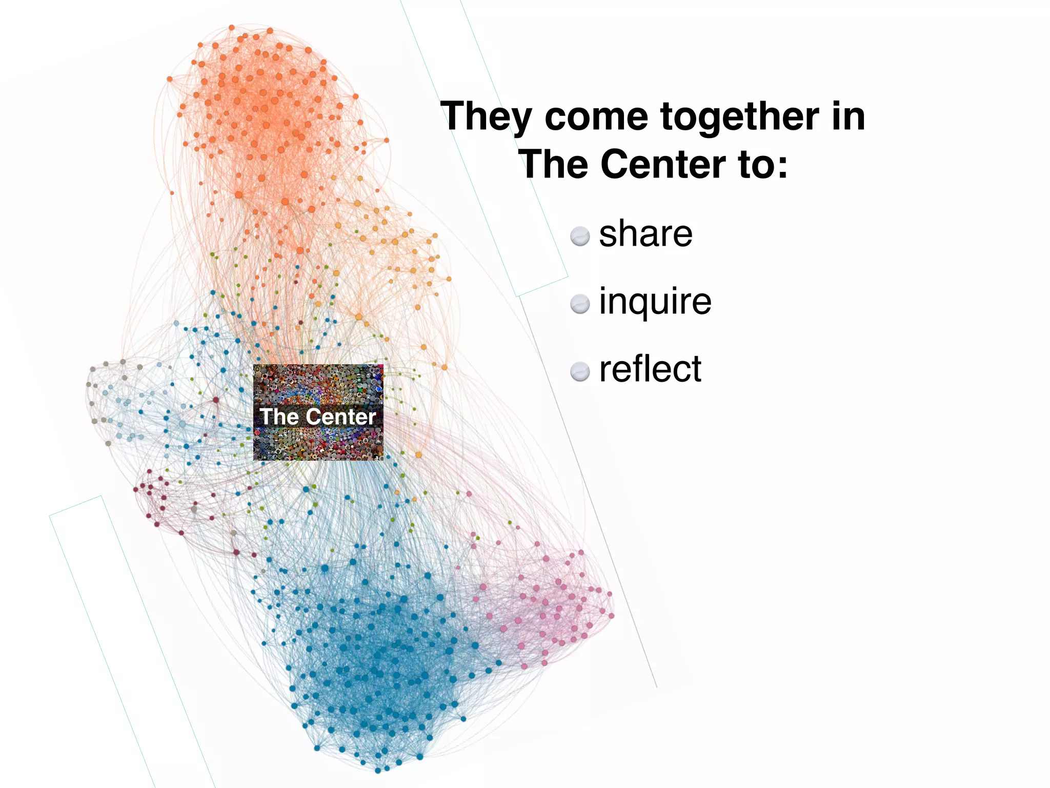They come together in
The Center to:
share
inquire
reflect
 