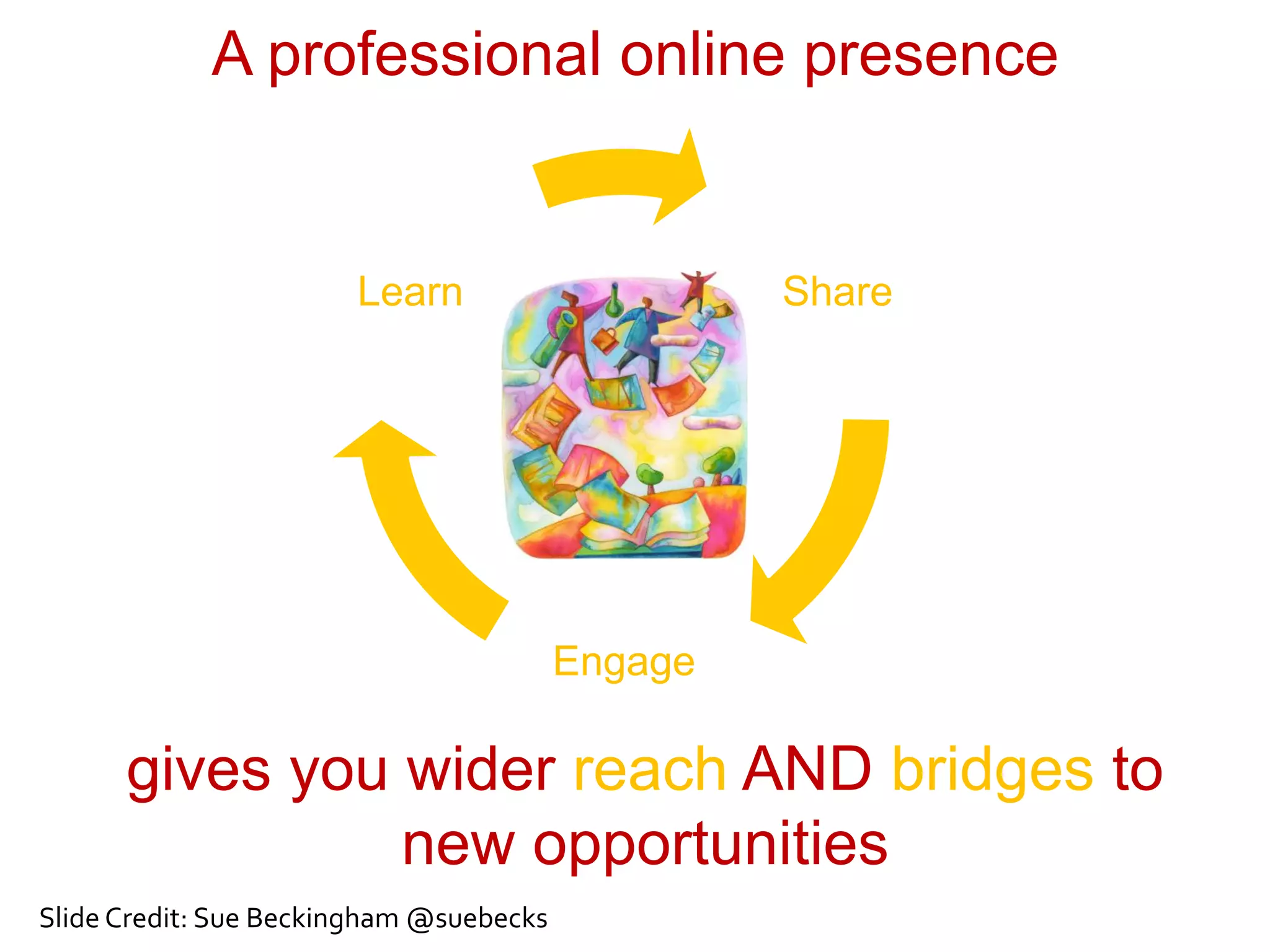 Share
Engage
Learn
A professional online presence
gives you wider reach AND bridges to
new opportunities
Slide	
  Credit:	
  Sue	
  Beckingham	
  @suebecks
 