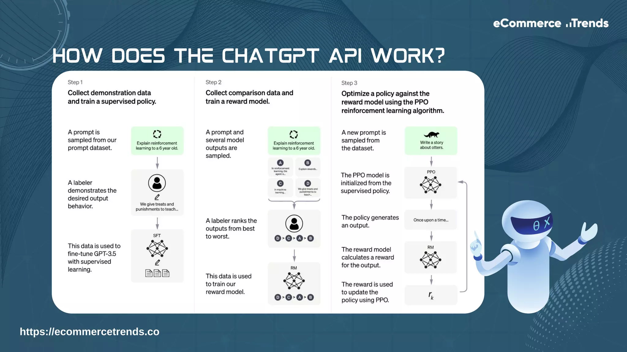 What Is the ChatGPT API and Why Should You Use It | PPT