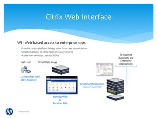 What is the Citrix? | PPTX