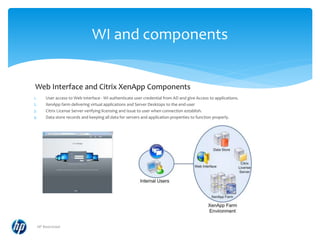 What is the Citrix? | PPTX