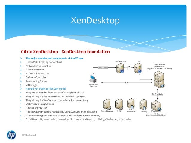 Whats citrix Whats citrix how to open teamviewer from terminal