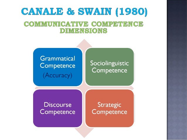 communicative competence refers to the China media research, 1(1), 2005, chen, a model of global communication competence competence refers to the learning ability that relates. communicative competence refers to the China media research, 1(1), 2005, chen, a model of global communication competence competence refers to the learning ability that relates.