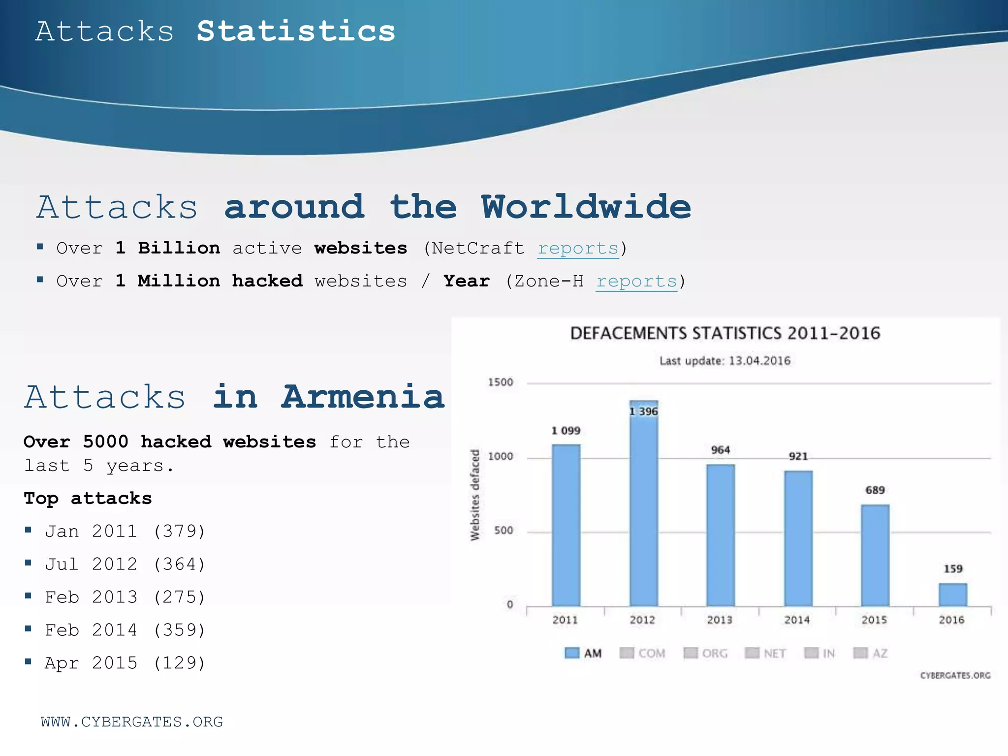 Cybersecurity elements
Resources
 People
 Process
 Technology
 Policies and procedures
 Roles and responsibilities
 Risk management
WWW.CYBERGATES.ORG
Governance
 