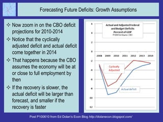 Deficit Recovery What is the cyclical deficit and why should we care | PPTX