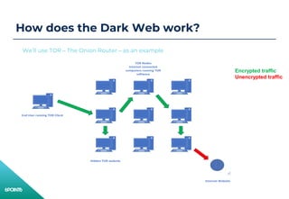 How does the Dark Web work?
We’ll use TOR – The Onion Router – as an example
End User running TOR Client
TOR Nodes
Interne...