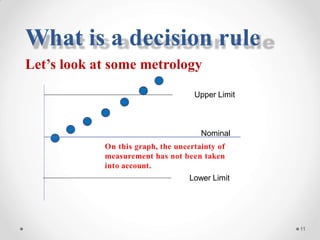 What is a decision rule
Let’s look at some metrology
Upper Limit
Nominal
On this graph, the uncertainty of
measurement has not been taken
into account.
Lower Limit
11
 