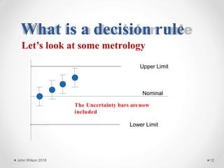 What is a decision rule
Let’s look at some metrology
Upper Limit
Nominal
The Uncertainty bars arenow
included
Lower Limit
John Wilson 2016 12
 